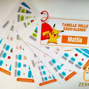 TABELLA DELLE EQUIVALENZE