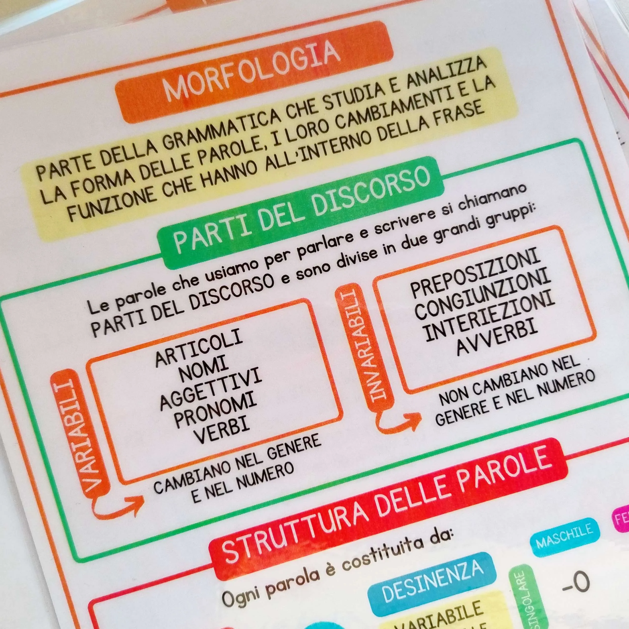 PRONTUARIO DI GRAMMATICA – MORFOLOGIA - immagine 3
