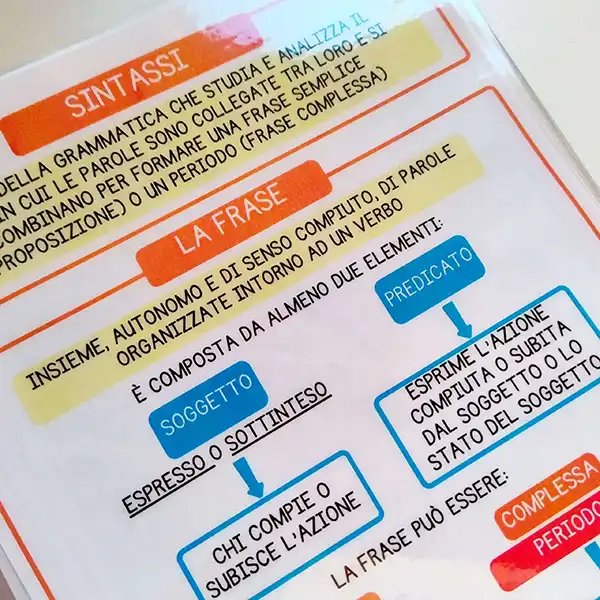 PRONTUARIO DI GRAMMATICA – SINTASSI - immagine 3